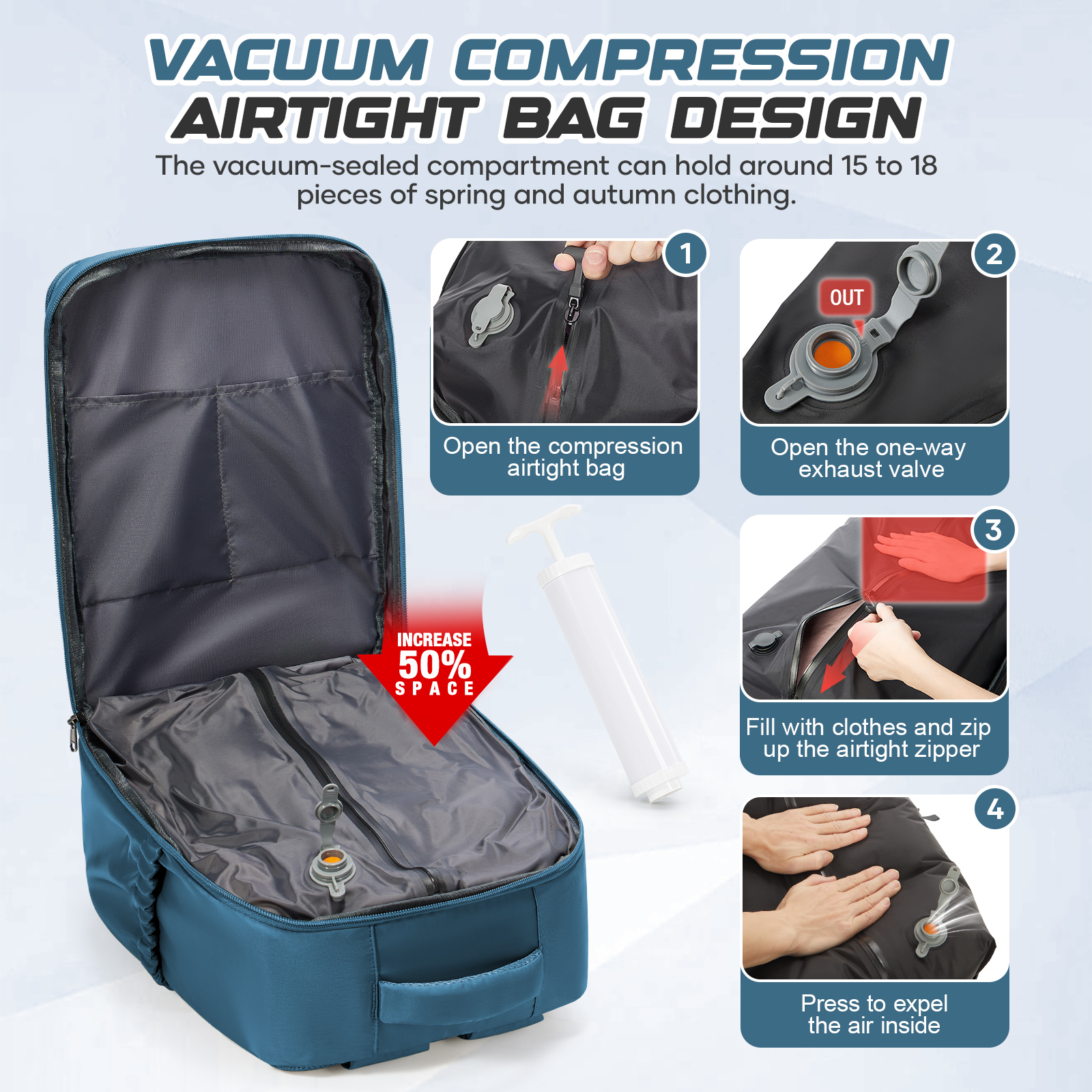 Plecak podręczny Ryanair 40x30 – Canvas Backpack Casual recenzja i cena